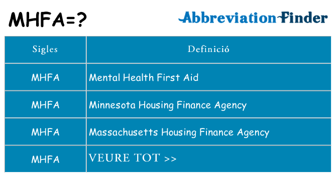Què representen mhfa