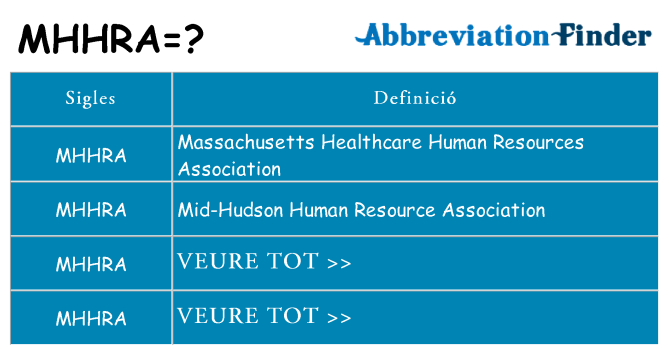 Què representen mhhra
