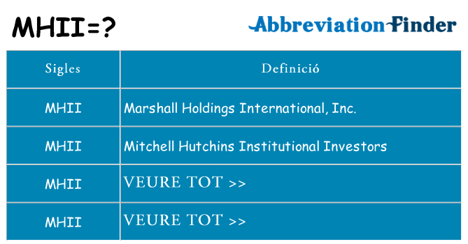 Què representen mhii