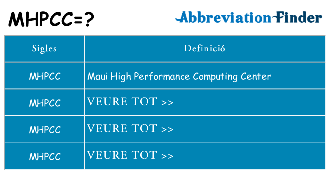 Què representen mhpcc