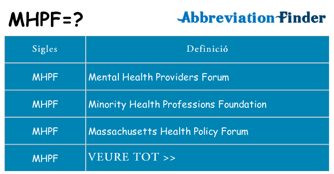 Què representen mhpf