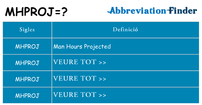 Què representen mhproj