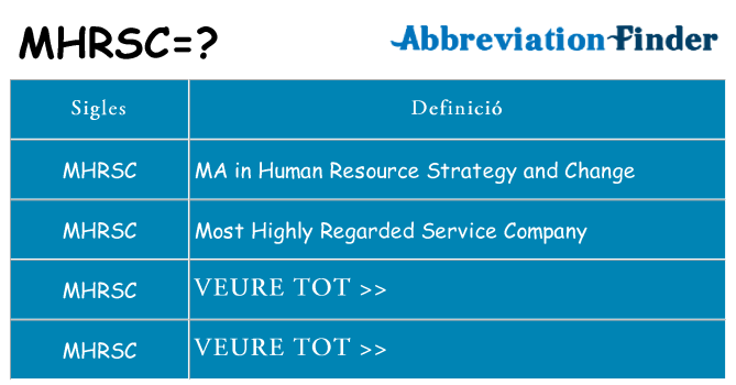Què representen mhrsc