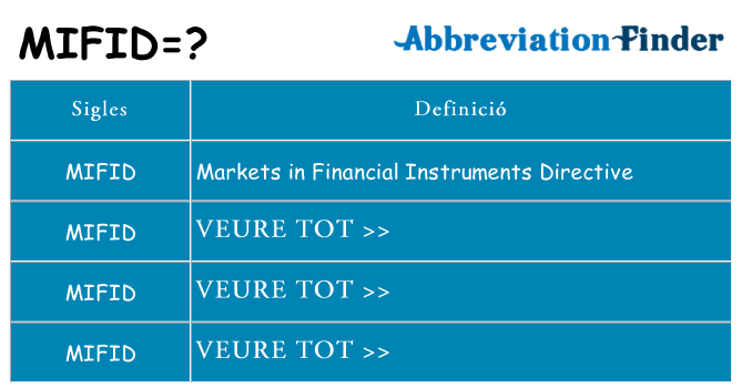 Què representen mifid