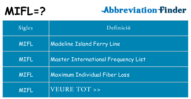 Què representen mifl