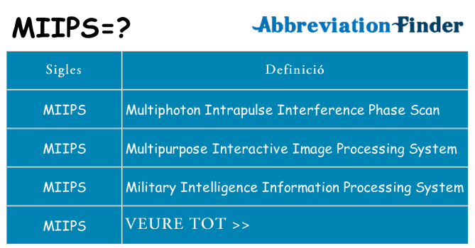 Què representen miips