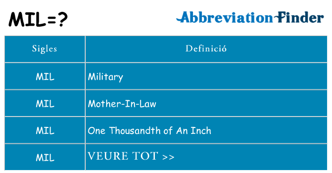 Què representen mil