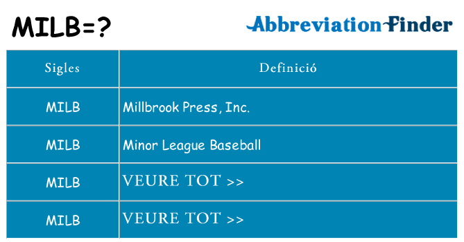 Què representen milb
