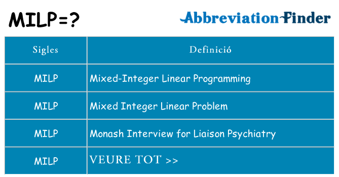 Què representen milp