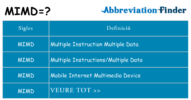 Què representen mimd