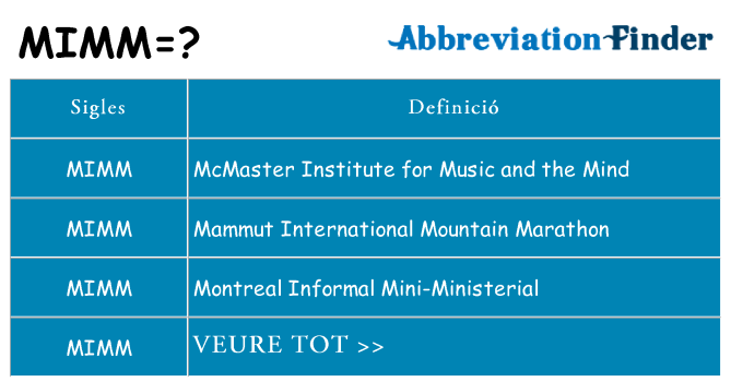 Què representen mimm
