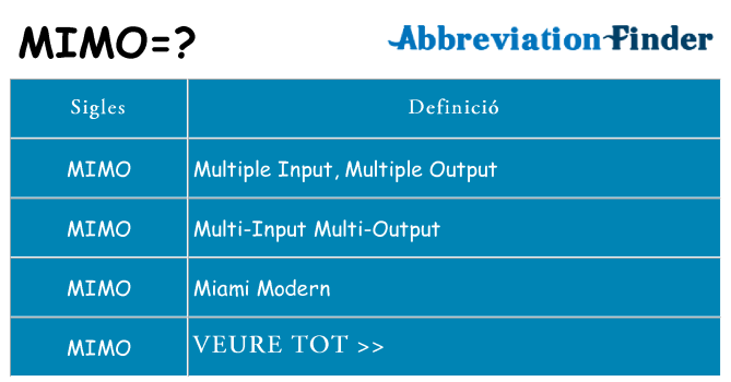 Què representen mimo