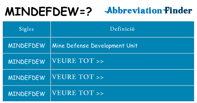 Què representen mindefdew