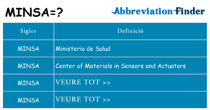 Què representen minsa