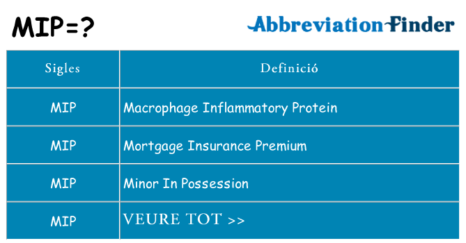 Què representen mip