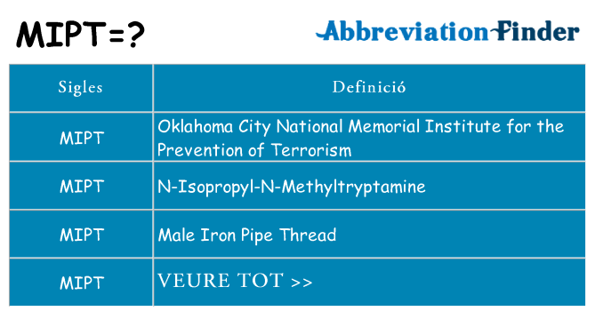 Què representen mipt