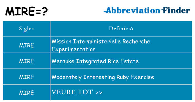Què representen mire