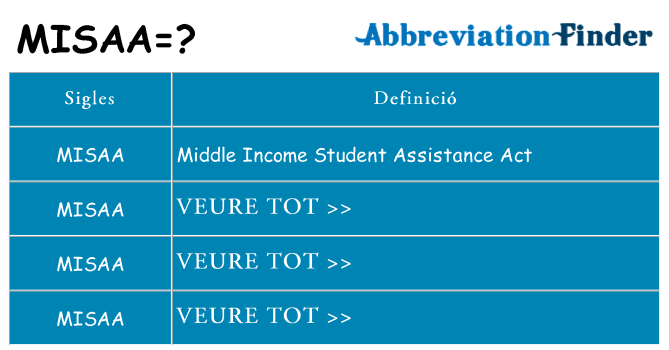 Què representen misaa