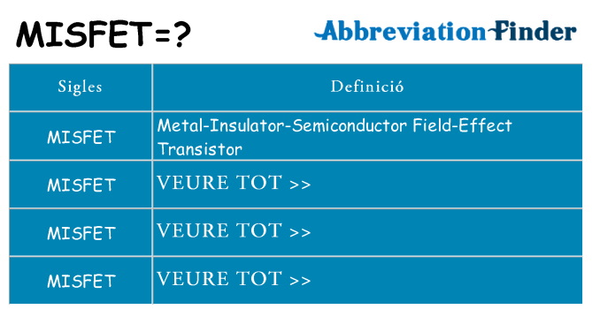 Què representen misfet