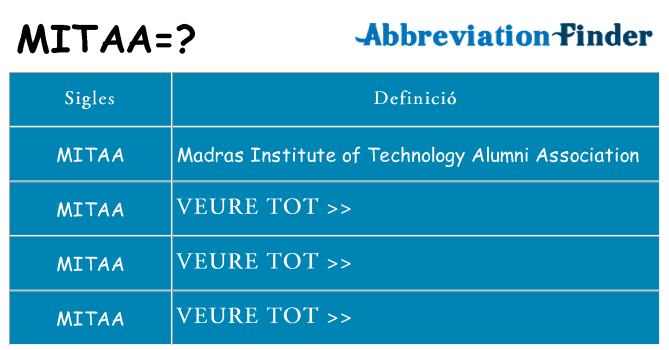 Què representen mitaa