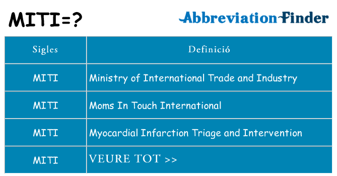 Què representen miti