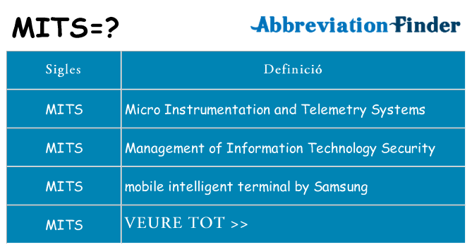 Què representen mits
