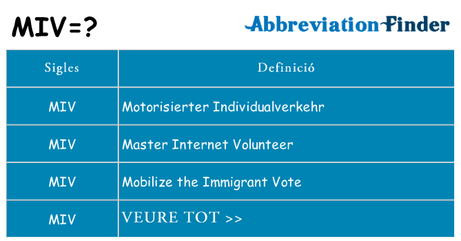 Què representen miv