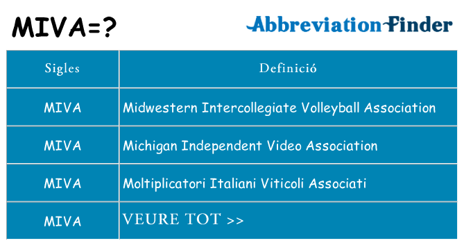 Què representen miva