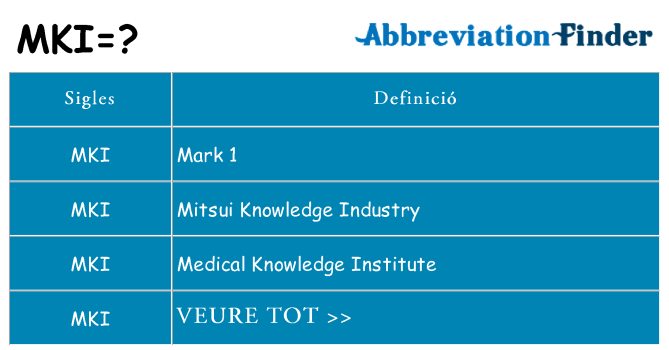 Què representen mki