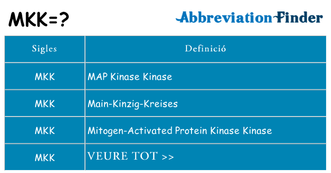 Què representen mkk