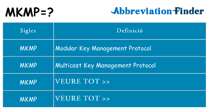 Què representen mkmp