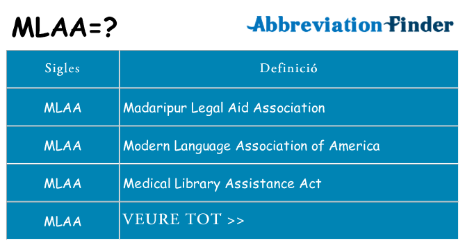 Què representen mlaa