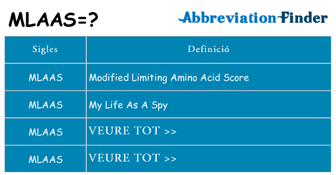 Què representen mlaas