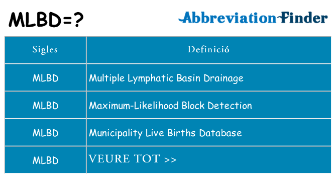 Què representen mlbd