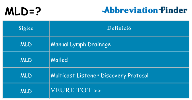 Què representen mld
