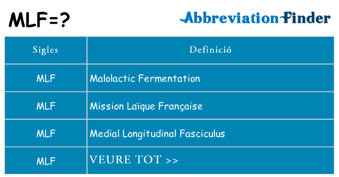 Què representen mlf