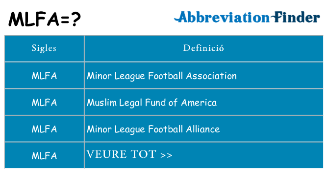 Què representen mlfa