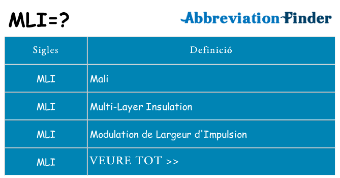 Què representen mli