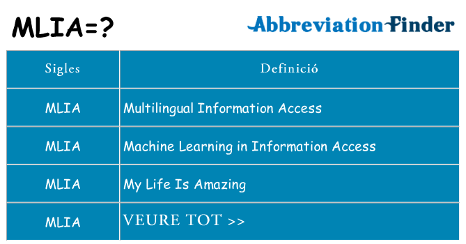 Què representen mlia