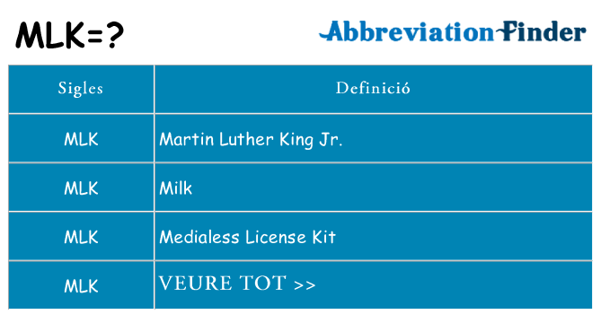 Què representen mlk
