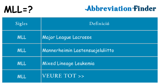 Què representen mll