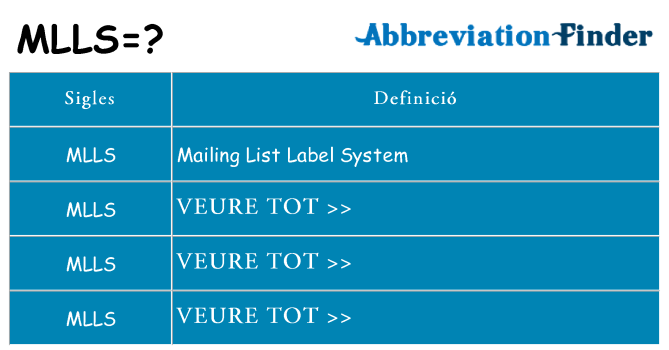 Què representen mlls