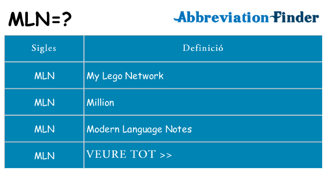 Què representen mln