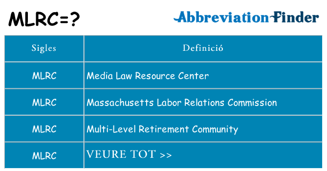 Què representen mlrc