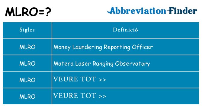 Què representen mlro