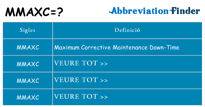 Què representen mmaxc