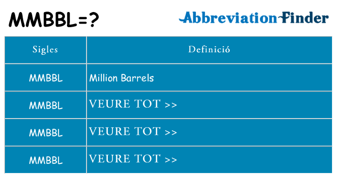 Què representen mmbbl