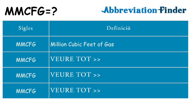 Què representen mmcfg