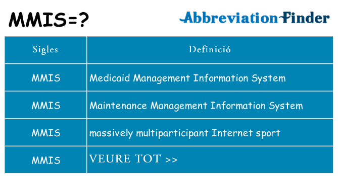 Què representen mmis