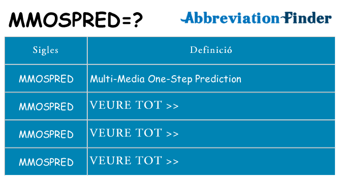 Què representen mmospred